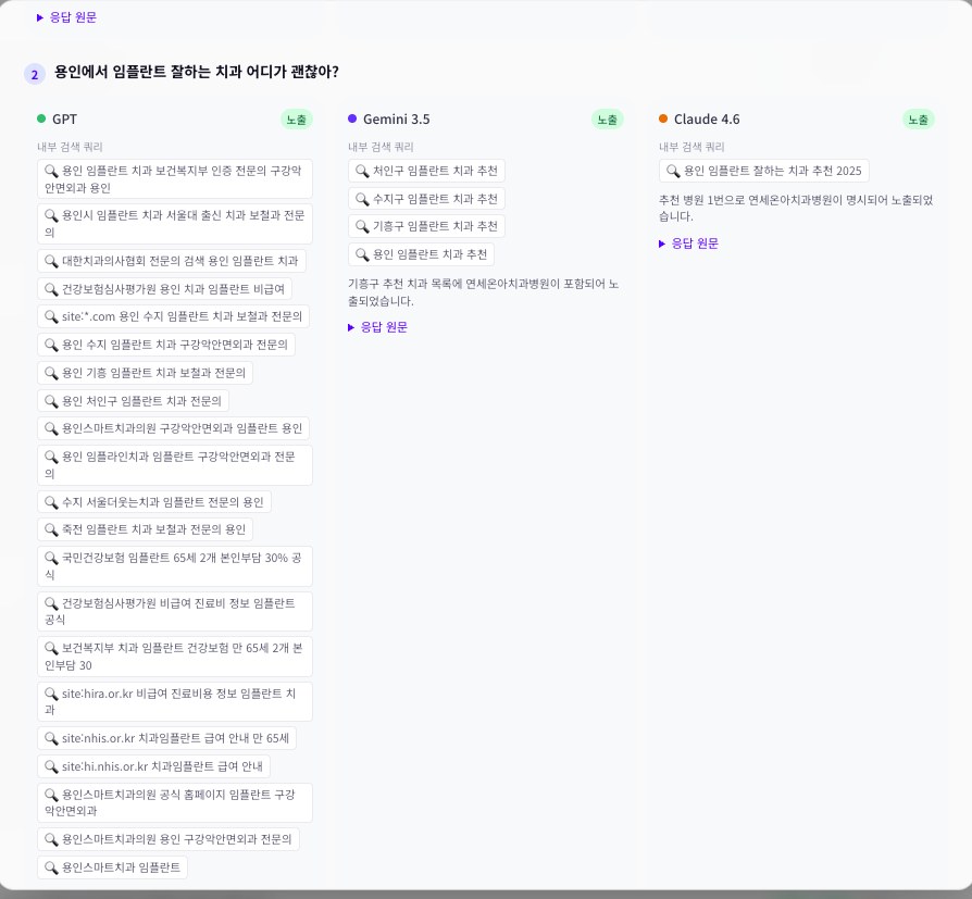 질문 상세 화면 — 같은 질문에 대해 GPT·Gemini·Claude가 실행한 내부 검색 쿼리와 노출 여부